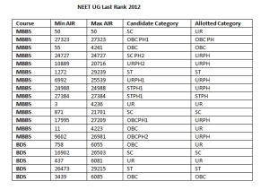 NEET-UG-2012-LAST-RANK